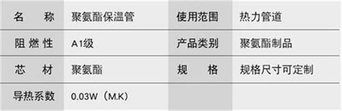 本溪聚氨酯发泡保温管批发产品参数