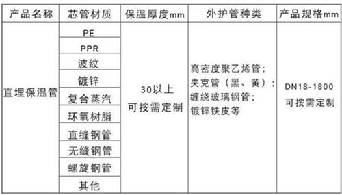 本溪聚氨酯直埋保温管加工产品材质