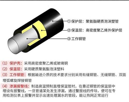 本溪聚氨酯直埋保温管加工产品保温结构